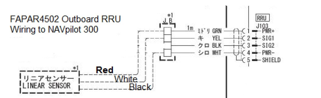 Connexion FaPAR4502 NavPilot300