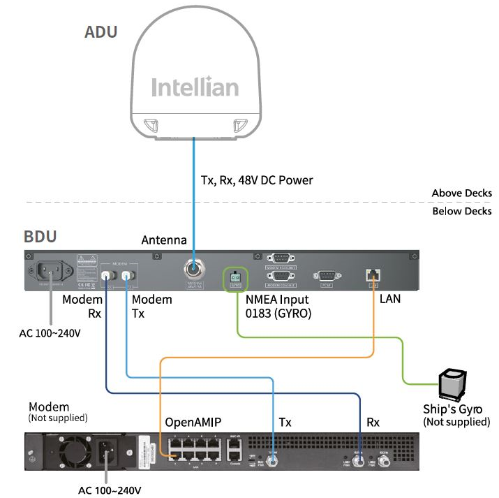 DIAGRAMME INTERCONNEXION